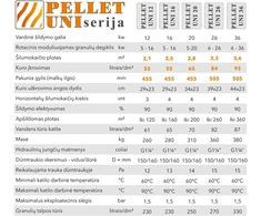 Katilas granulinis PELLET UNI 20 su 16kW degikliu ir 260 l talpa su KIPI ROT degikliu