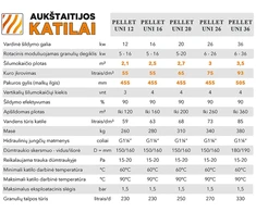 Katilas granulinis Pellet UNI 26 su 26 kW Kipi Rot Power degikliu ir 230 l talpa