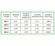 Nuotekų valymo įrenginys NV-1-A-B (4 žm.)