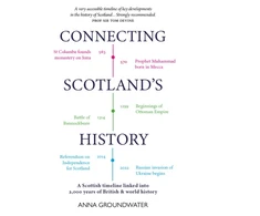 KNYGA Anna Groundwater Connecting Scotland's History, A Scottish History Timeline Linked into 2,000 Years of World History