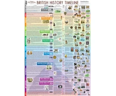 KNYGA Bookshop British History Timeline Poster