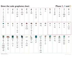KNYGA Trust Grapheme Chart for Year 1