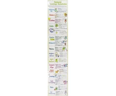 KNYGA Bookshop Natural Cleaning Solutions Chart