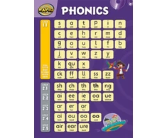 KNYGA Bookshop Rapid Phonics wallchart