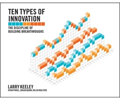 KNYGA Bookshop Ten Types of Innovation