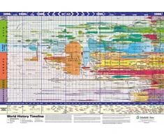 KNYGA Bookshop World History Timeline
