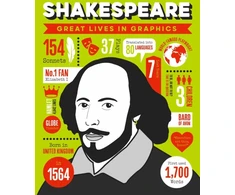 KNYGA Button Books Great Lives in Graphics: Shakespeare