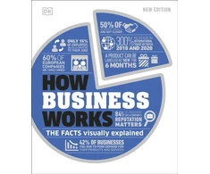 KNYGA Dk Publishing How Business Works, The Facts Visually Explained