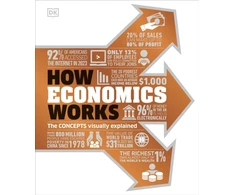 KNYGA Dk Publishing How Economics Works, The Concepts Visually Explained