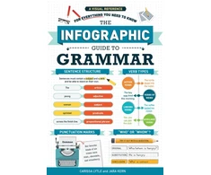 KNYGA Jara Kern Infographic Guide to Grammar