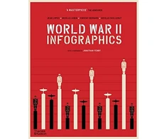 KNYGA Jean Lopez World War II: Infographics