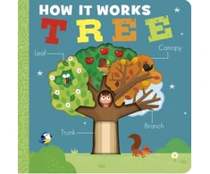 KNYGA Otter Isabel How It Works: Tree