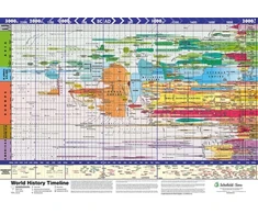 KNYGA Schofield Sims Super Jumbo - World History Timeline
