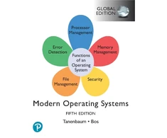 KNYGA Andrew Tanenbaum Modern Operating Systems, Global Edition