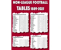 KNYGA Bookshop Non-League Football Tables 1889-2025