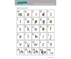 KNYGA Bookshop Read Write Inc. Phonics: Desktop Speed Sounds Chart (Pack of 10)