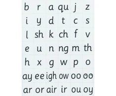 KNYGA Bookshop Read Write Inc. Phonics: Magnetic Speed Sound Cards (Pack of 10)