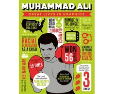 KNYGA Button Books Great Lives in Graphics: Muhammad Ali