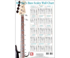 KNYGA Corey Christiansen Bass Scale Wall Chart