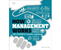 KNYGA Dk Publishing How Management Works