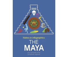 KNYGA Jon Richards History in Infographics: The Maya