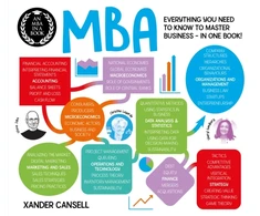 KNYGA Xander Cansell MBA in a Book