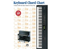 KNYGA Alfred Publishing Keyboard Chord Chart