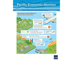 KNYGA Asian Development Bank Pacific Economic Monitorius – December 2021