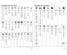 KNYGA Trust Complete the Code Grapheme Chart