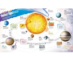 KNYGA Bookshop DKfindout! Solar System Poster
