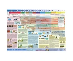 KNYGA Bookshop History of Planet Earth