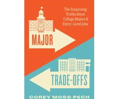 KNYGA Bookshop Major Trade-Offs
