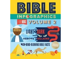 KNYGA Harvest House Publishers Bible Infographics for Kids Volume 2