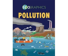 KNYGA Izzi Howell Ecographics: Pollution