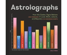 KNYGA Julia Topaz Astrolographs