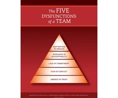 KNYGA Patrick M Lencioni The Five Dysfunctions of a Team: Poster, 2nd Edition