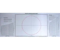 KNYGA Bookshop Baker's Position Line Chart