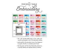 KNYGA Bookshop Periodic Table of Embroidery Stitches Poster