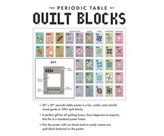 KNYGA Bookshop Periodic Table of Quilt Blocks Poster