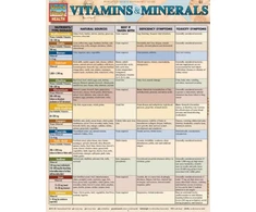 KNYGA Bookshop Vitamins &amp; Minerals