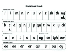 KNYGA Gill Munton Read Write Inc. Phonics: Simple Speed Sounds Poster (Pack of 10)