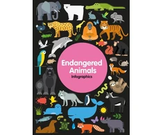 KNYGA Harriet Brundle Endangered Animals