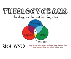KNYGA Rich Wyld Theologygrams