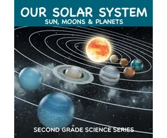 KNYGA Baby Professor Our Solar System (Sun, Moons &amp; Planets)