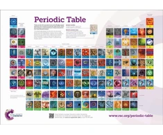 KNYGA Bookshop RSC Periodic Table Wallchart, 2A0
