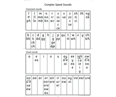 KNYGA Gill Munton Read Write Inc. Phonics: Complex Speed Sounds Poster (Pack of 10)