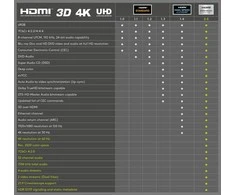 Inne Kabelis HDMI-HDMI 4K, 2.0v 1.5m Goobay