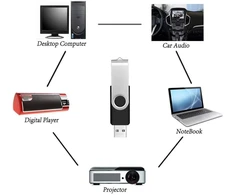 10 vnt. 4gb Usb atmintinės, juodos spalvos