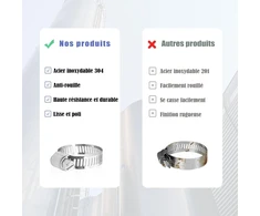 Ventiliatorius 100 vnt. 304 nerūdijančio plieno žarnų spaustukų rinkinys, reguliuojami 6–38 mm vamzdžiams ir žarnoms, santechnikos, šildymo ir automobilių sistemoms