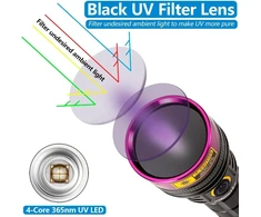Alonefire Sv18 12w žibintuvėlis 365nm Uv galingas įkraunamas Usb ultravioletinis juodos šviesos šlapimo detektorius dervos kietinimui fluorescencijai su įkrovos indikatoriumi baterija įtraukta